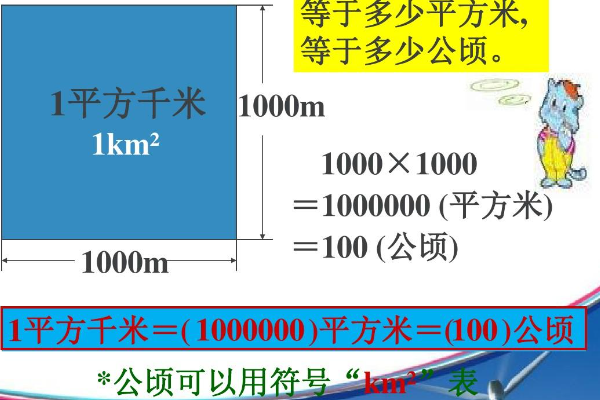 平方公里等于多少平方千米