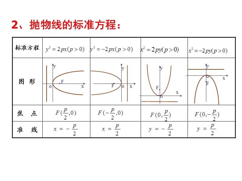 抛物线的基本知识点