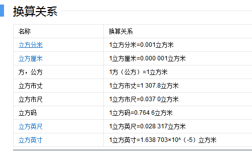 1立方米等于多少立方厘米？