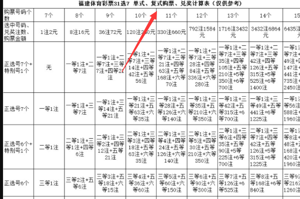 请问哪里可以查到31选7的开奖结果？