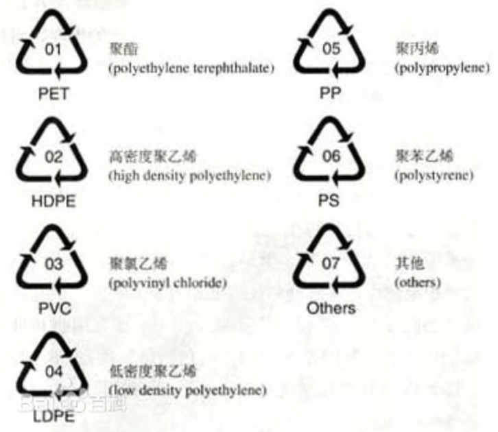 5号塑料瓶底部有个五代表什么啊？