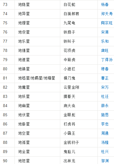 《水浒传》一百单八将姓名及绰号