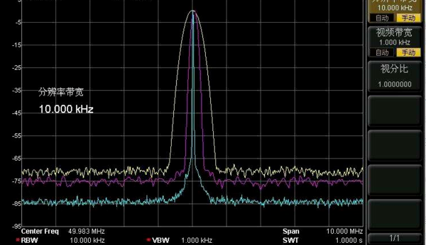 频谱仪的分辨率带宽（RBW）是什么？