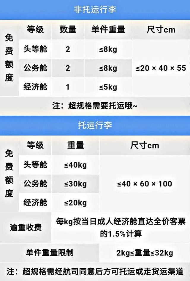 飞机票托运行李是免费吗。？