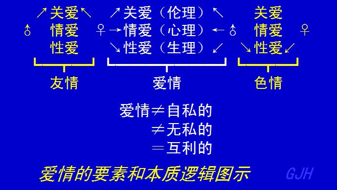 到底能不能分清什么是发情，什么是爱情