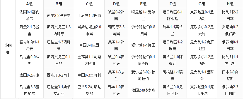 国足2002年世界杯最终名次是多少？