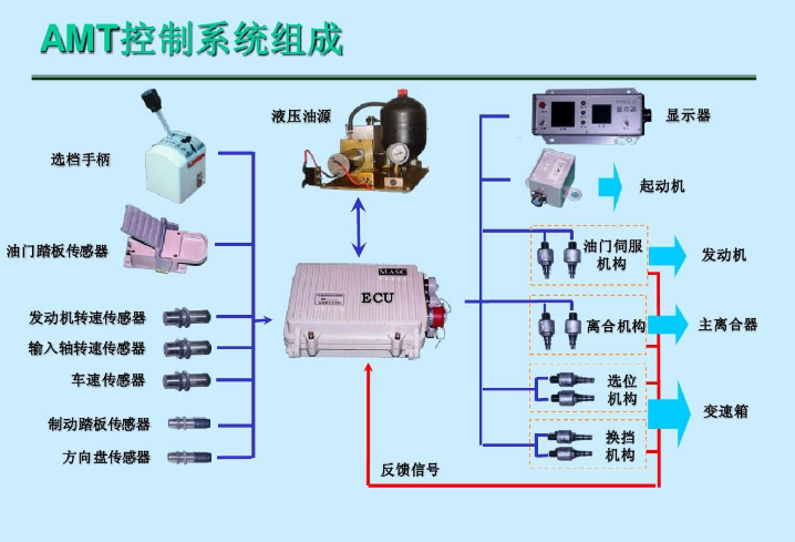 AMT是什么意思