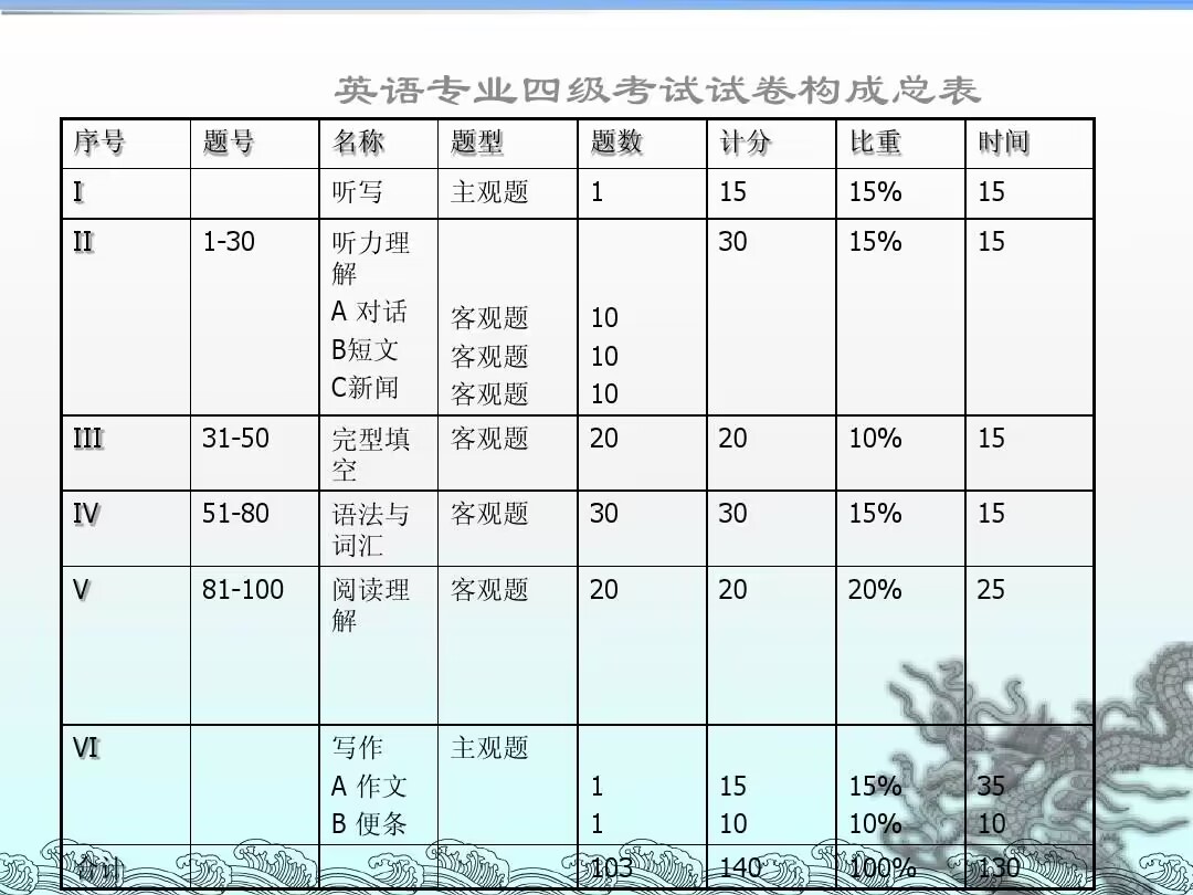 英语专四考试什么时候考？