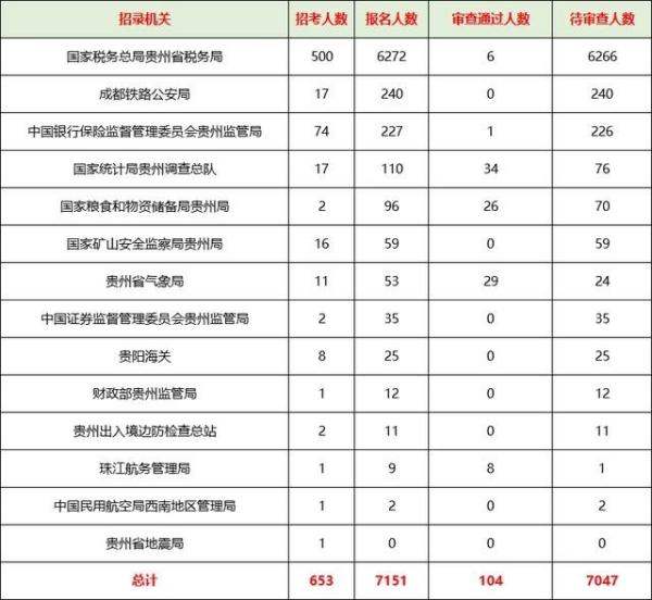 2023年国家主要职位列表