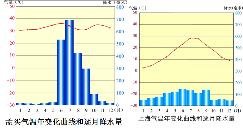 亚热带有哪些气候类型？它们有什么特点？