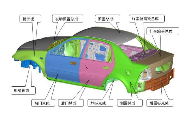 汽车的基本结构