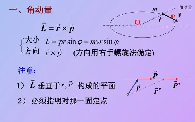 角动能守恒原理