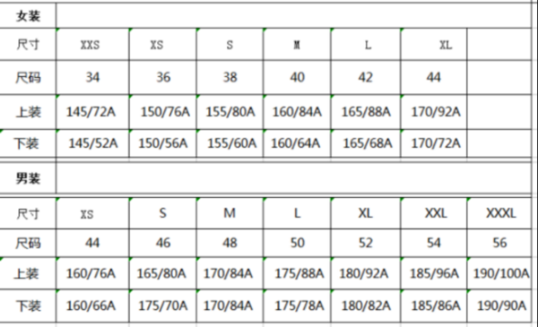 尺码L/ XL/ XXL/ XXXL分别是什么意思？