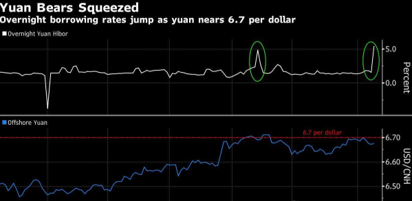 利率中的bp是什么意思