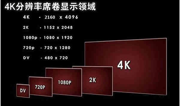 500万像素是多少?