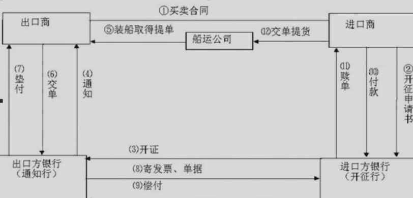 什么是承兑远期信用证？