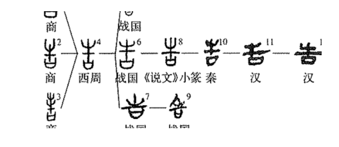 一口咬掉牛尾巴猜一个字