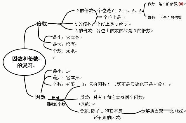 216的因数