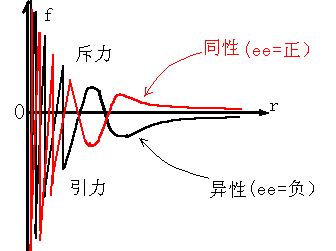 渐近自由的介绍