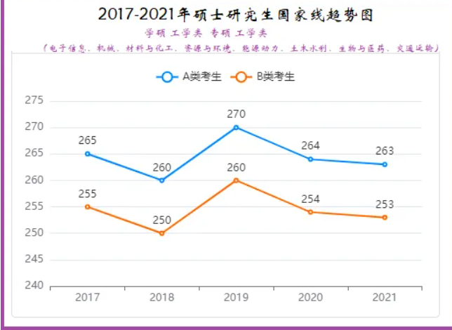 硕士和研究生哪个高