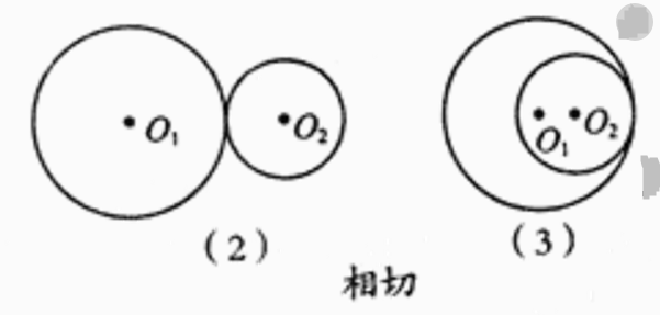 圆与圆的位置关系有几种？