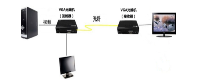 电脑VGR模式是什么意思啊