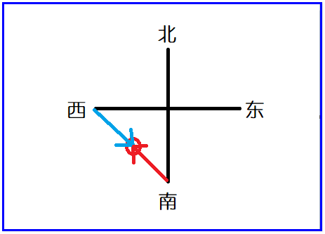 IQ题，南之于西北，正如西之于？答案及详解！