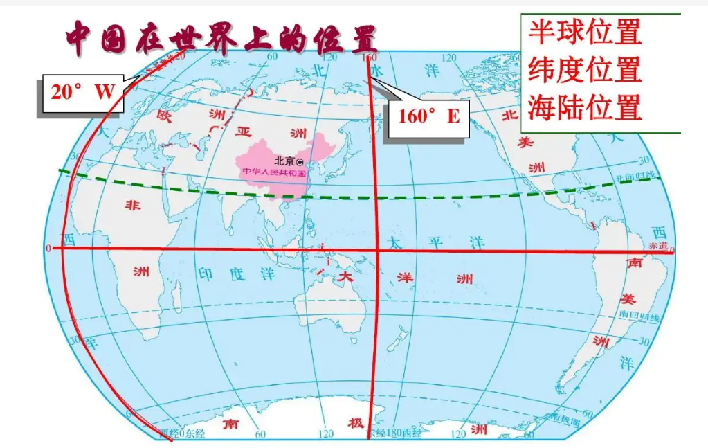 我国位于哪个半球?