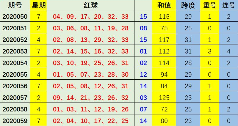 史上.3.7.11.21.30.33.-11双色,开过奖吗