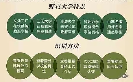 安徽最差的十所大学