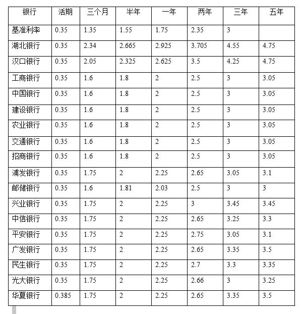 银行的存款利率都是如何计算的？