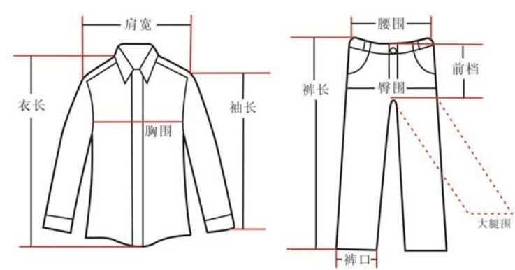 34码衣服对应是多大？