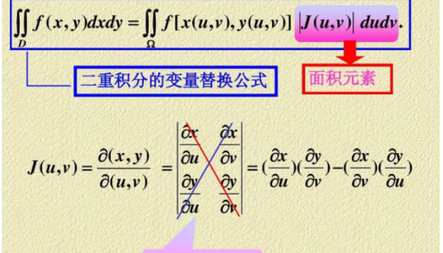 雅各比行列式是什么?