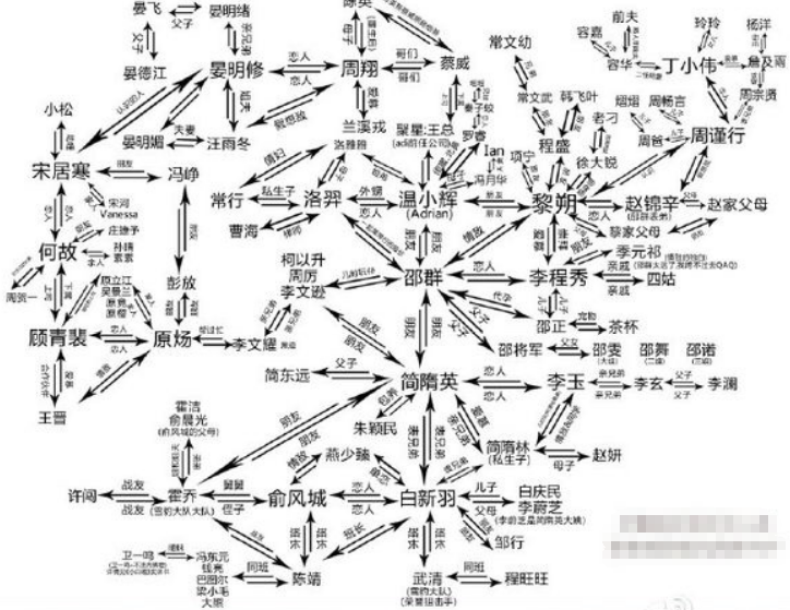 188男团是什么？