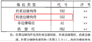 钢筋里面GBZ表示什么柱