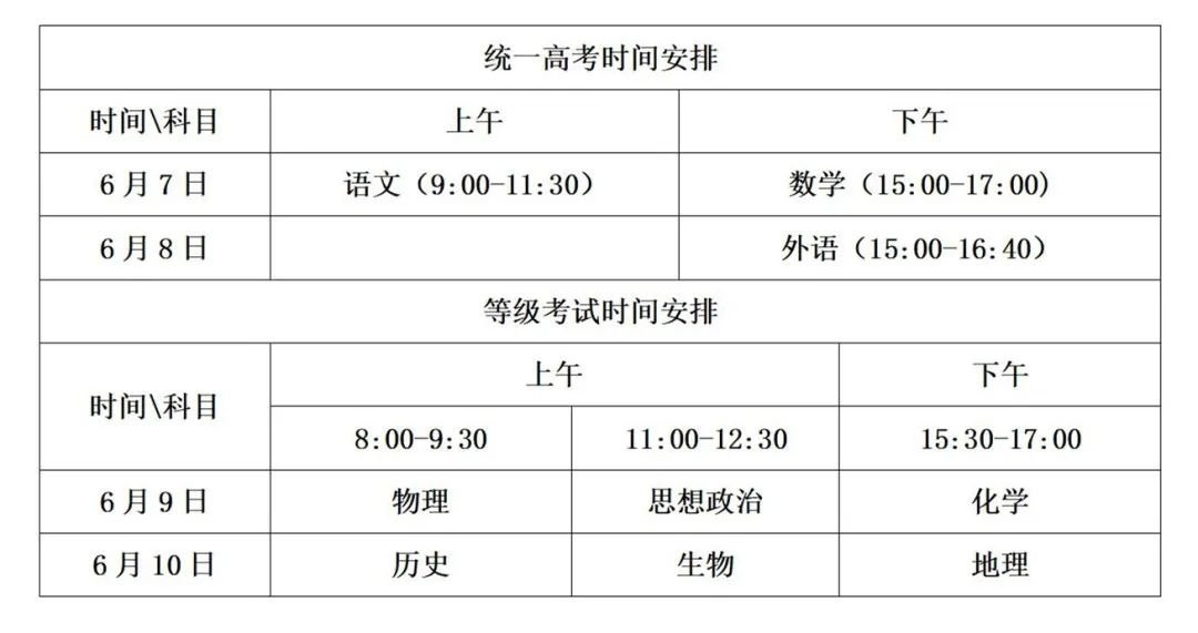 高考考几门科