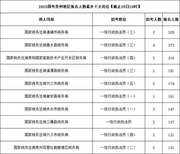 2023年国家主要职位列表