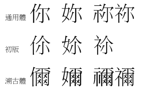 你的繁体字怎么写