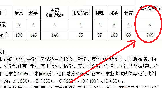 如何查询生地会考成绩？