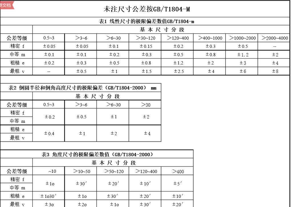 公差等级m级是什么意思？