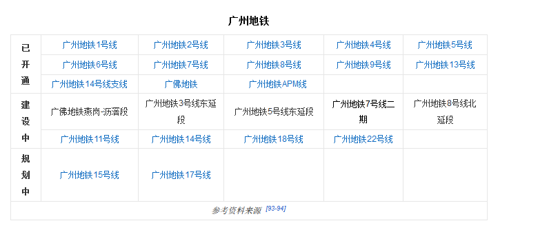 广州火车站在哪个区？，广州有几个火车站？