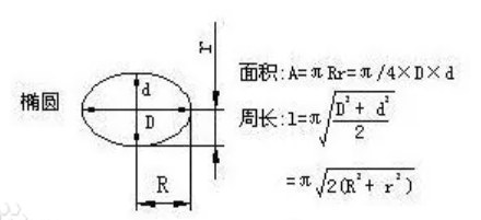 椭圆面积公式是什么？