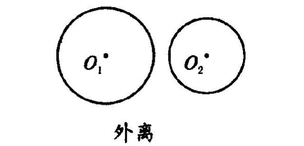 圆与圆的位置关系有几种？