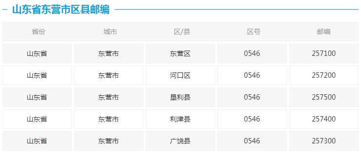 东营邮政编码是多少
