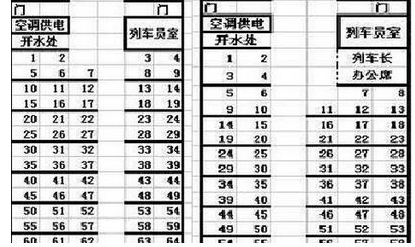 火车硬座有几个座位，分别是多少个座位？