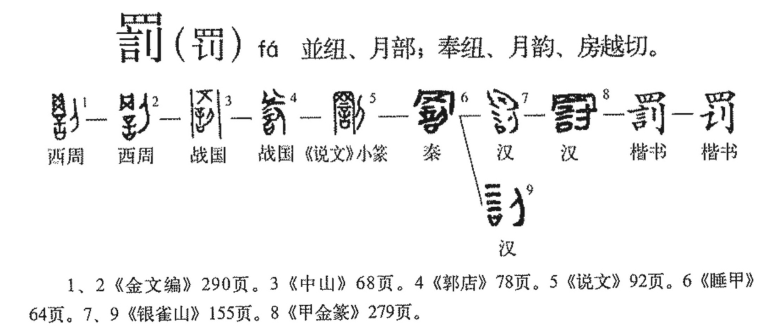 罚怎么读