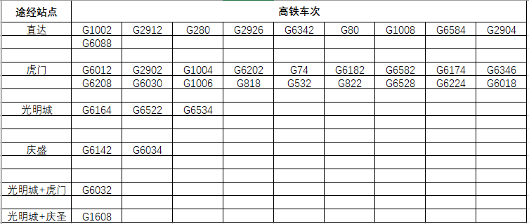 深圳北到广州南动车中途的站名有那些