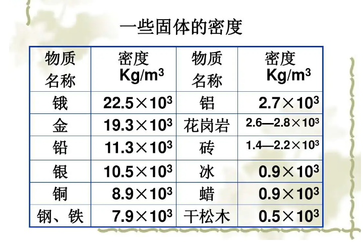 密度的计算