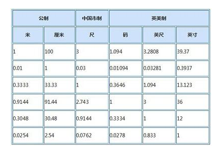 一公分是多少厘米？