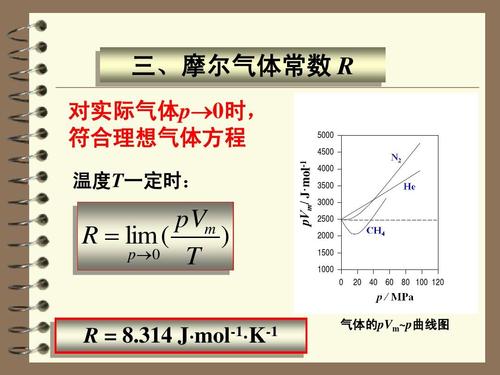 气体常数是什么？数值是多少？怎样计算？